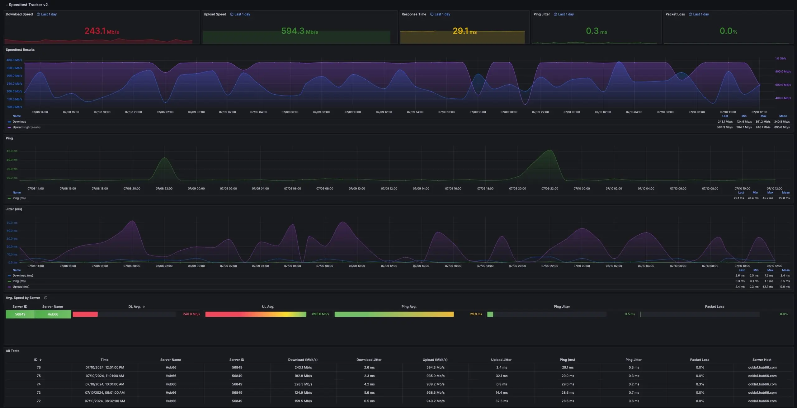 Speedtest Tracker Screenshot